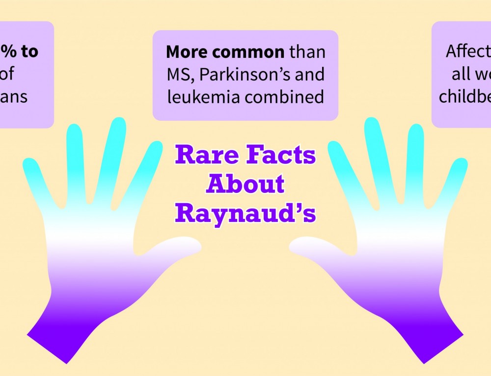 Raynaud's of the Nipple Help for Pregnant & Breastfeeding Moms
