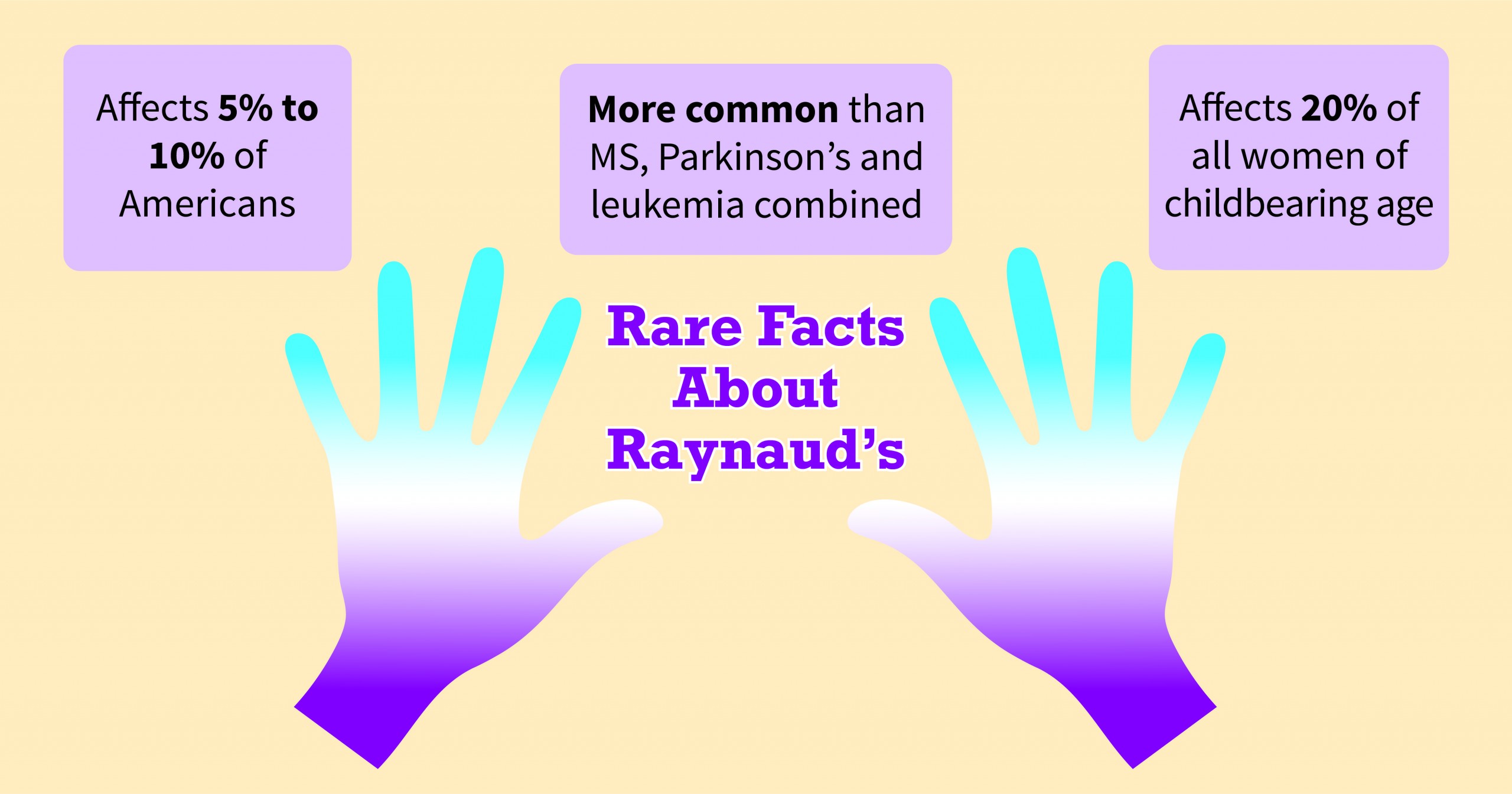 2021 Raynaud’s Awareness Campaign